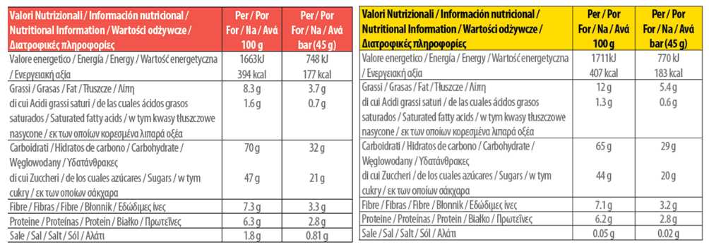 ethicsport super dextrin bar 2025